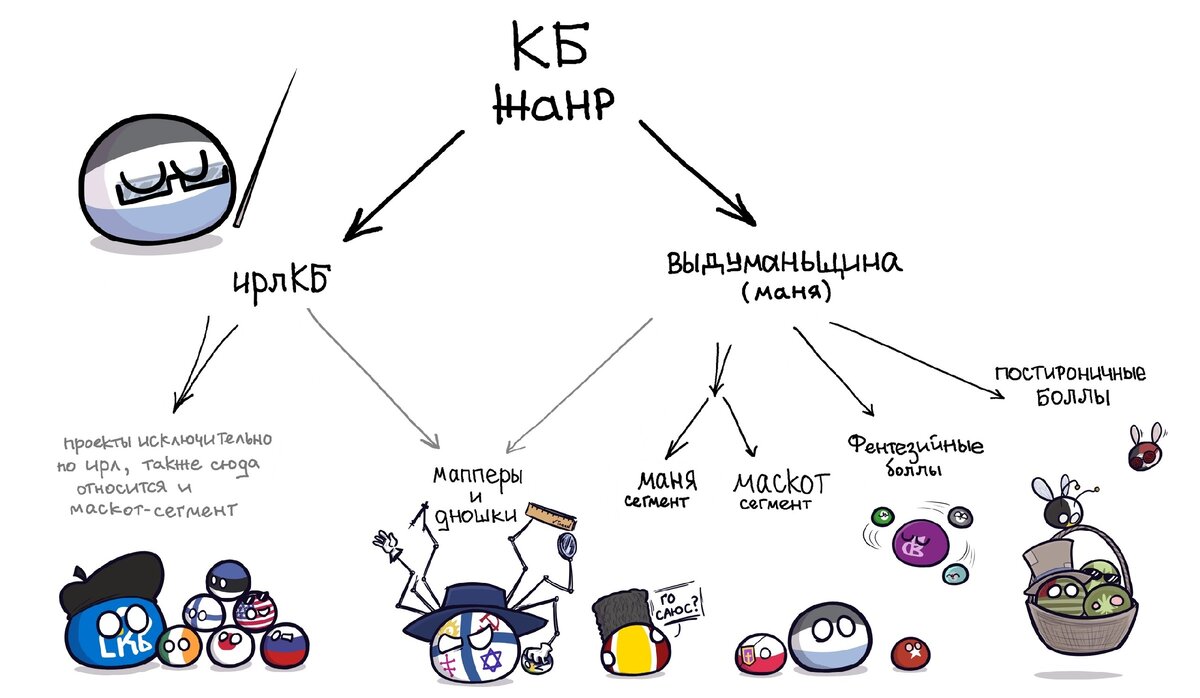 отлично представленная схема групп-кб в ВК. Автор: Цээн 2.0