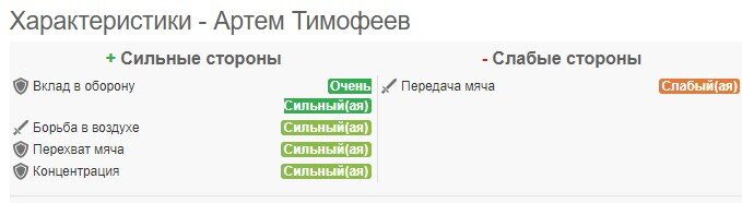 Характеристики - Артем Тимофеев 