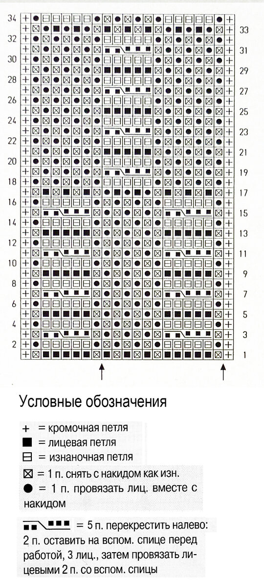 Схема узора
