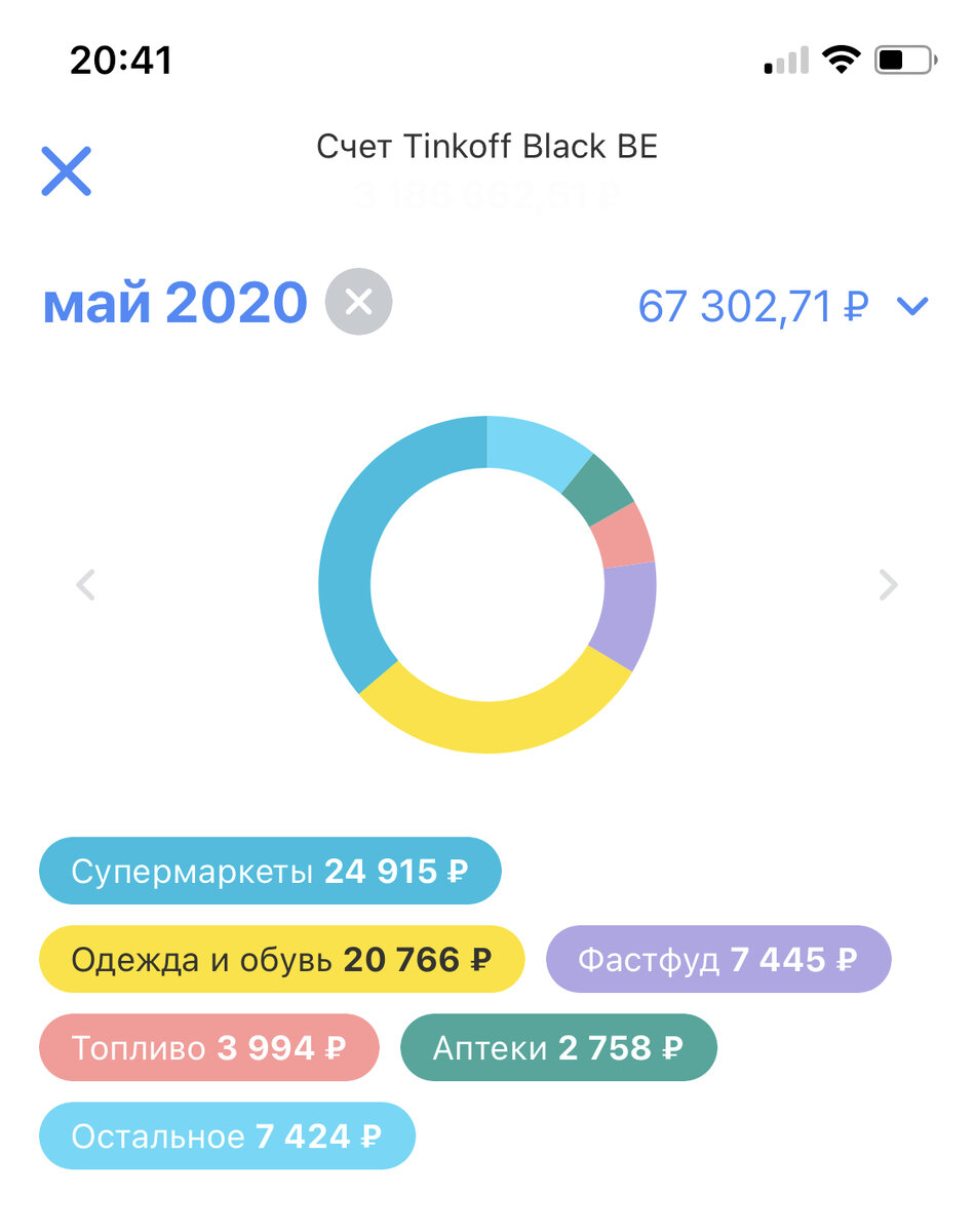 К примеру вот так выглядят наши расходы в мае 2020 г.