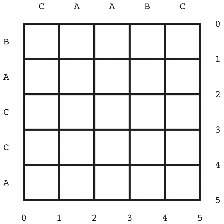 Шаг 1. Построение матрицы
