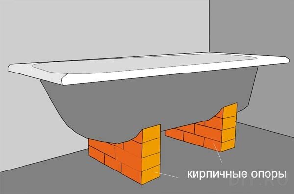 Как закрепить стальную ванну к стене. Установка стальной ванны