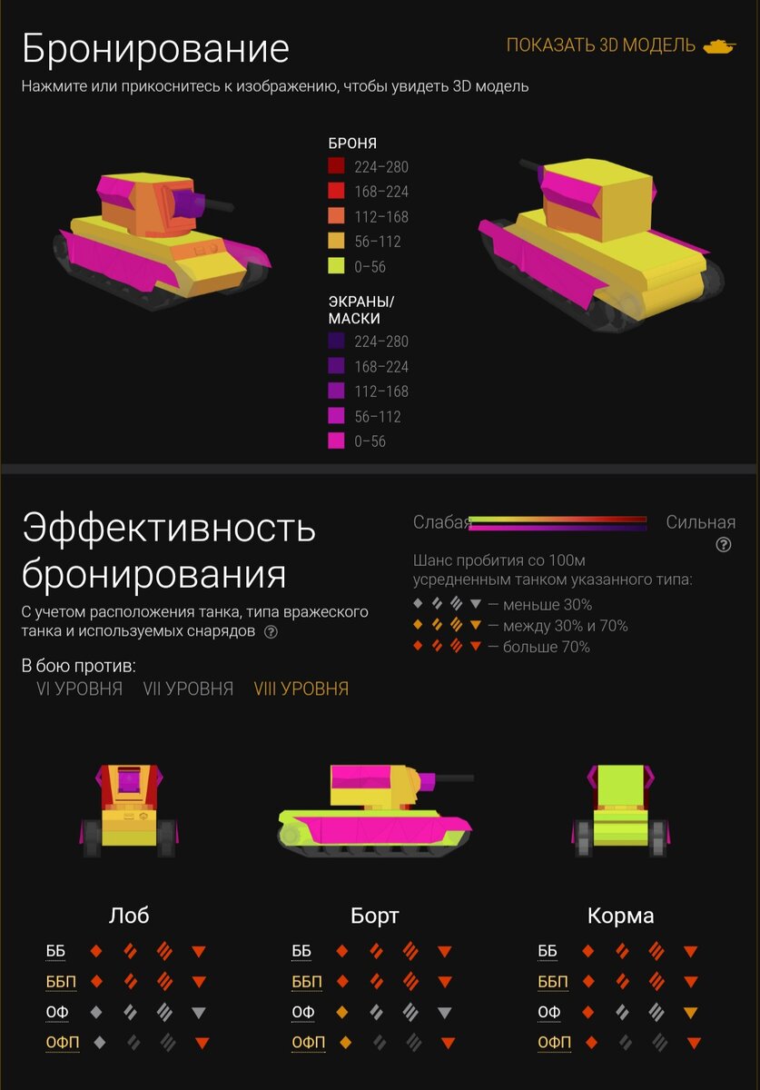 Имбовые танки в игре World of Tanks Blitz