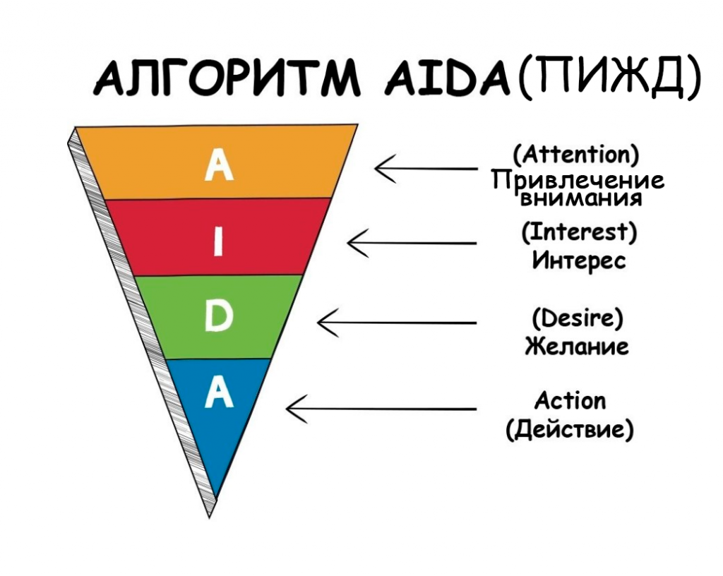 Схема aida примеры