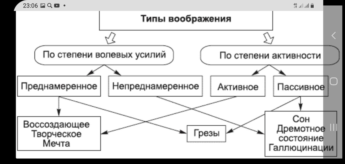 Определение мечты в учебнике Общая Психология. А . Г. Маклаков