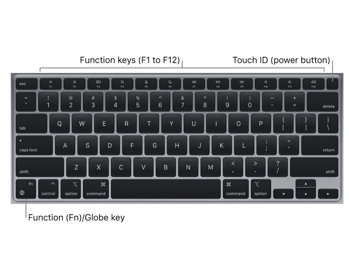 Где находится кнопка питания на макбуке Magic Keyboard - как превратить iPad в ноутбук hammygt Дзен