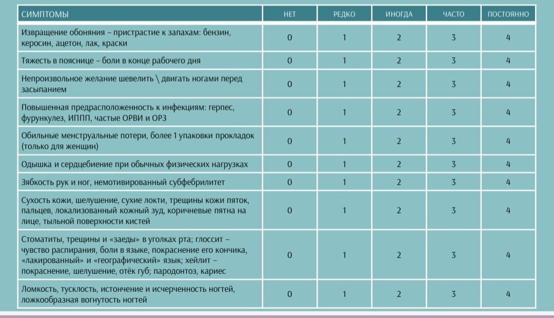 Кочнева Е.В. Кралевская М.В.
Вопросы диетологи 2017г, том 7, номер 2: 58-63