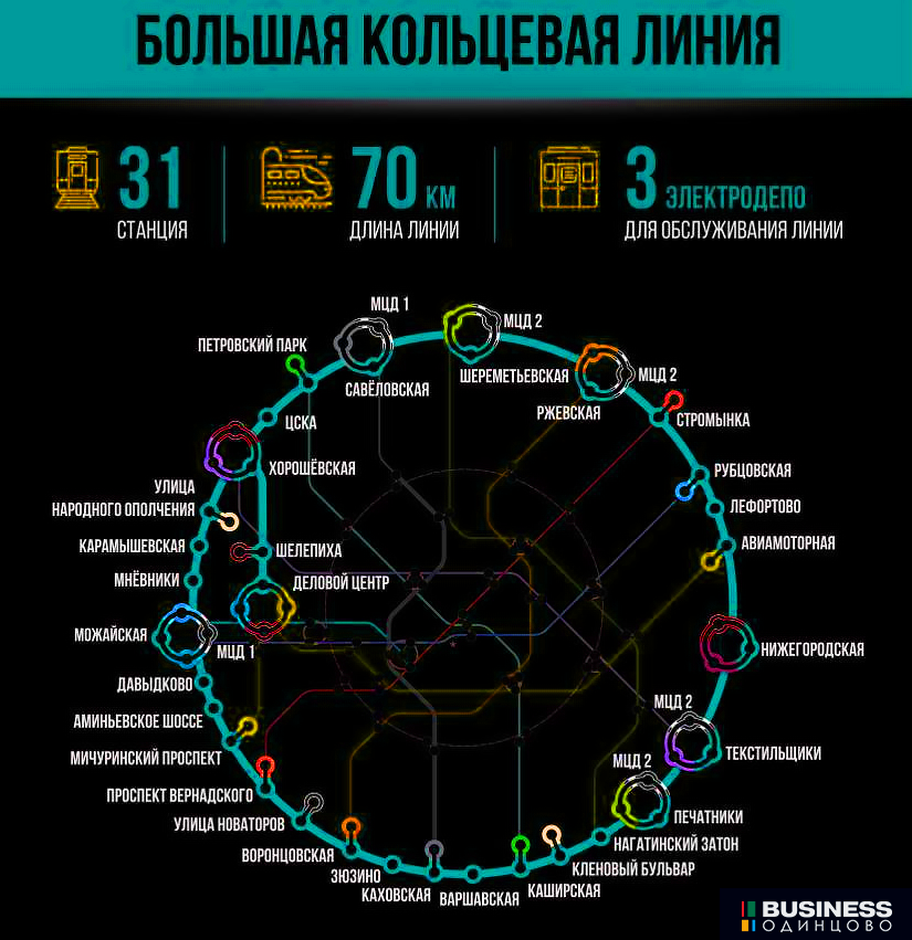 Карта станций метро 2023. Большая.кольцевалинтя. Большой кольцевой линии. Проект большой кольцевой линии. Большая Кольцевая линия на карте.