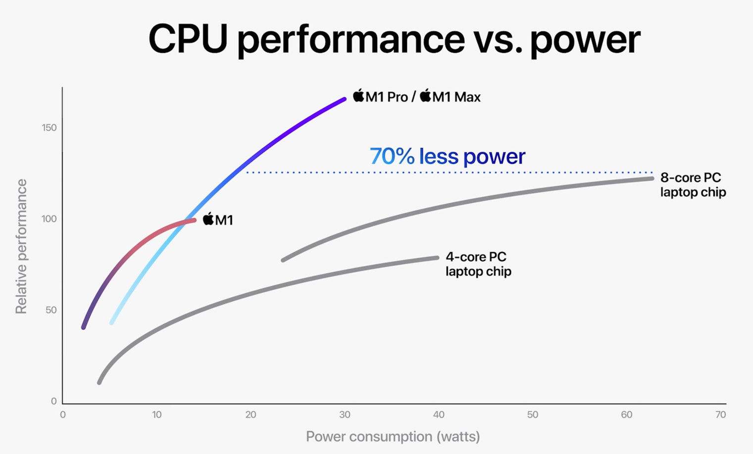 Насколько хорош процессор Apple M1 Max? Проверил на своих задачах7