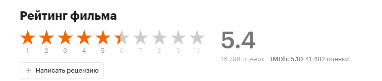 Скрин из сайта Кинопоиск.