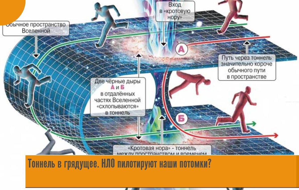 Автор: https://www.yaplakal.com/forum7/st/50/topic2049213.html?hl=Мы+одиноки+во+вселенной