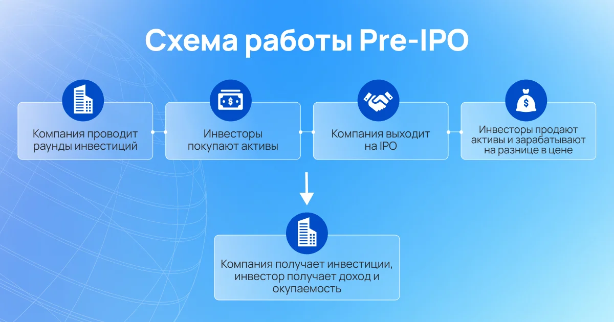 Почему в году в России ждут бум IPO и что это значит для инвестора | royaldschool8pk.ru