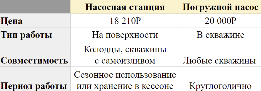 Сейчас они практически в одну цену