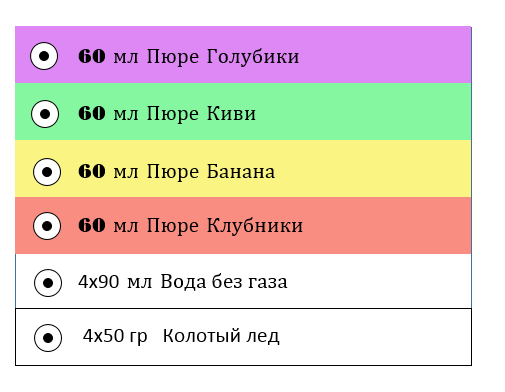 состав напитка