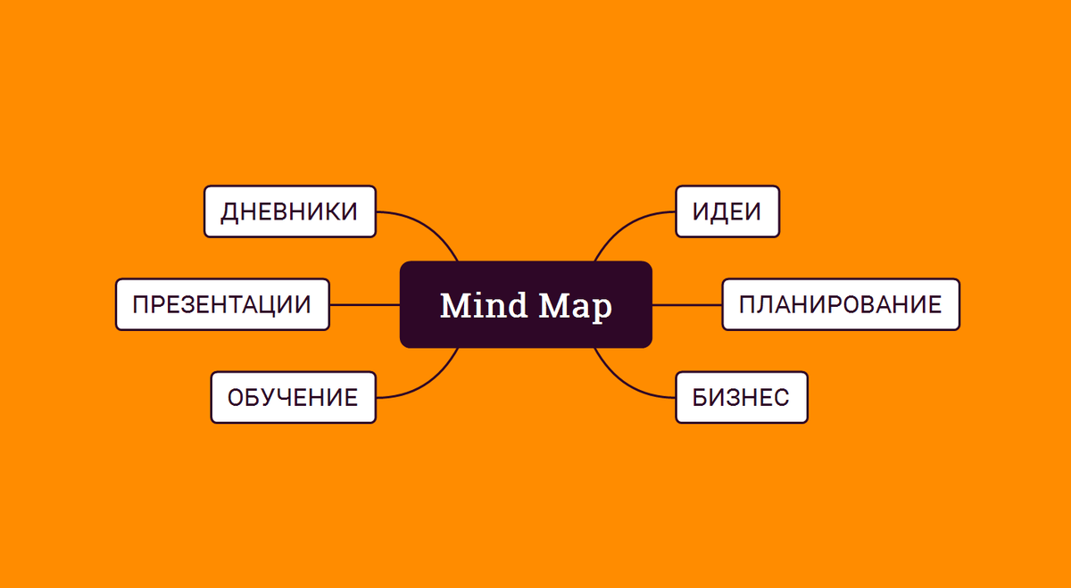 Mind перевод