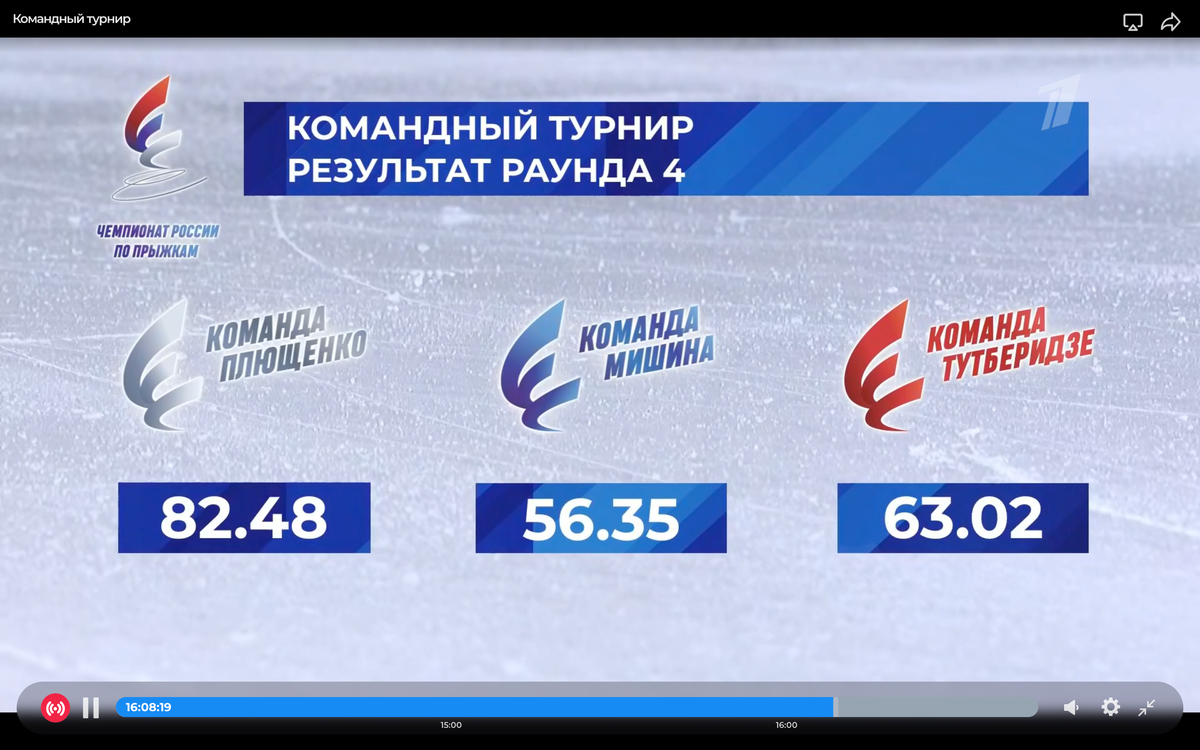 Результаты чемпионата по прыжкам фигурное. Чемпионат России по фигурному катанию 2022. Фигурное катание Чемпионат России 2022. Чемпионат Европы по фигурному катанию 2022 награждение.