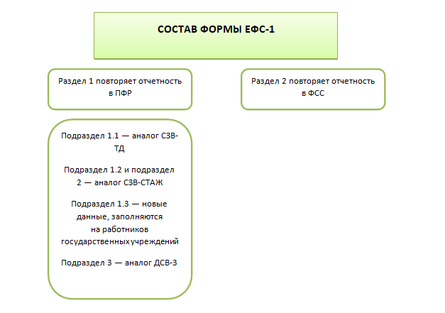 Отчетность по заработной плате в 2024 году таблица и сроки сдачи. Таблица сдачи отчетности. Сроки сдачи отчетности за 2024 года таблица и сроки. Отчет 2 фермер сроки сдачи в 2024. Отчет 2 фермер сроки сдачи в 2024.