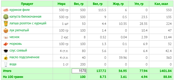 (расчет калорий  Calorizator.ru)