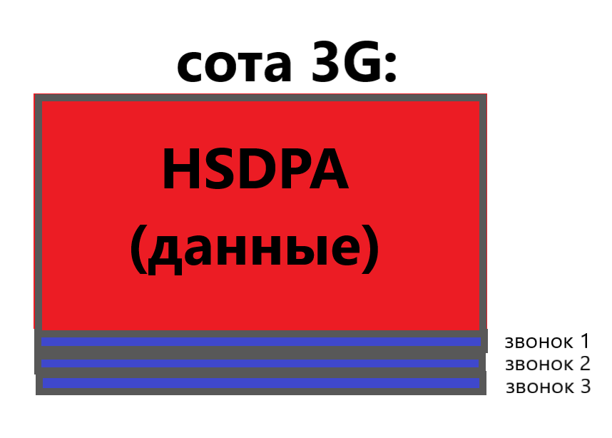 Одна третья разделить на одну третью