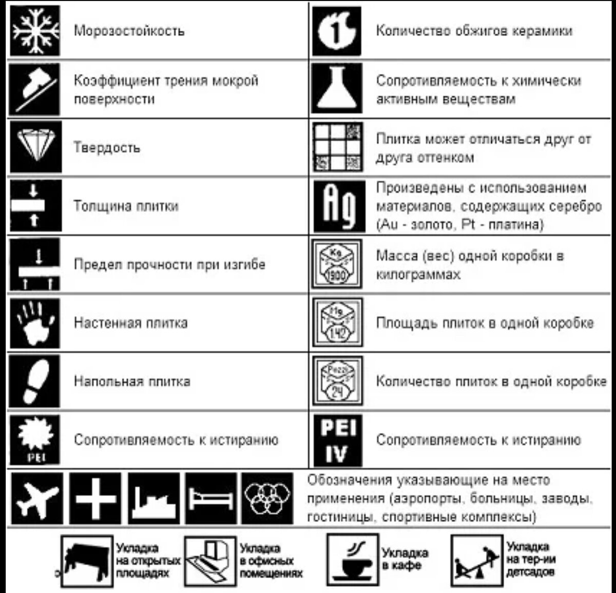 Маркировка керамической плитки на упаковке