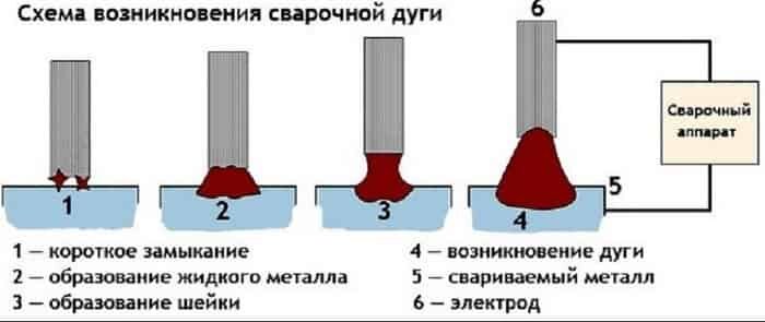 Схема сварочного инвертора | Статьи - Альфа-Сила ООО