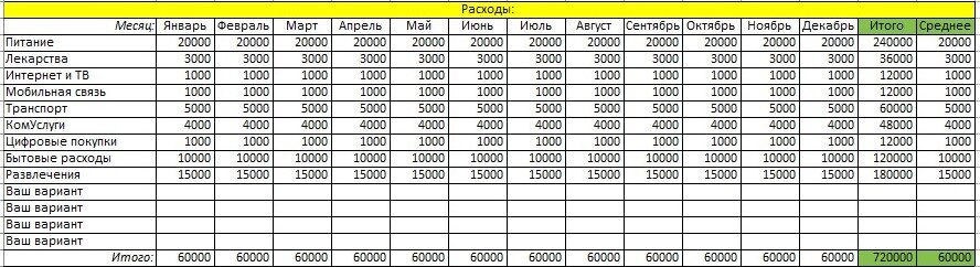 Если прописать формулы, то таблица сама будет всё считать