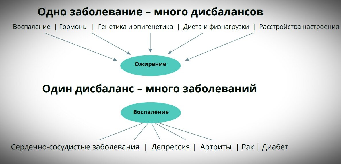 Движение – ключ к полноценной жизни Как быть здоровым и активным