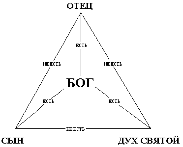 Одно - не другое ))