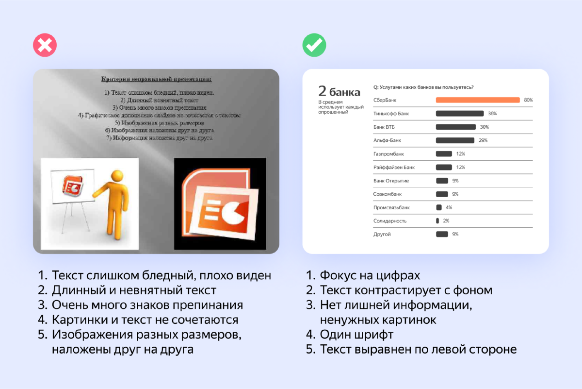 Пошаговая инструкция: как подготовиться к презентации и провести её, чтобы  вас дослушали | Яндекс 360. Официальный канал | Дзен