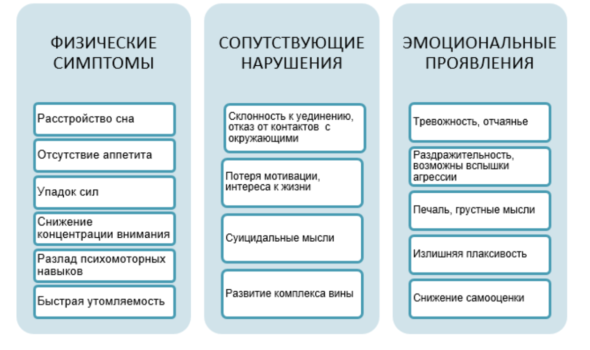 Депрессия - это серьезное психическое заболевание, которое отрицательно влияет на все сферы жизни человека. Однако принять факт своего состояния и сделать первый шаг в поиске решения проблемы - это уже полпути к выздоровлению. Если вы ощущаете затяжной дискомфорт и не можете наслаждаться жизнью, то возможно, вы столкнулись с депрессией.