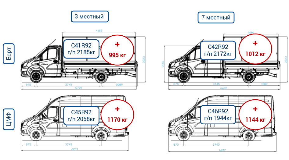 Чертеж европлатформы на газель