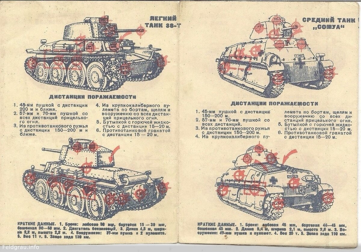 Танковые документы. Уязвимые места танка т 34. Уязвимые места танка т3. Плакат уязвимые места танка тигр. Уязвимые места танков т34.