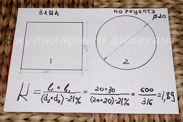 Калькулятор формы торта. Пересчет с круглой на прямоугольную форму. Пересчет круглой формы на квадратную. Пересчёт формы для торта с круглой на квадратную. Пересчет с круглой формы на квадрат.