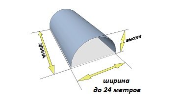 Прежде, чем принимать решение построить бескаркасный арочный быстровозводимый ангар, вы должны прочитать эту статью.-2