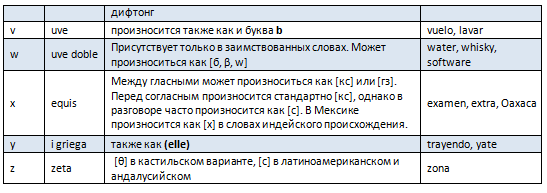 Часть 2