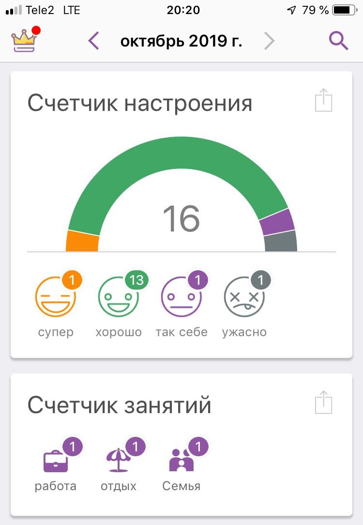Трекер настроения Daylio — дневник без слов | ЗОЖ на минималках | Дзен