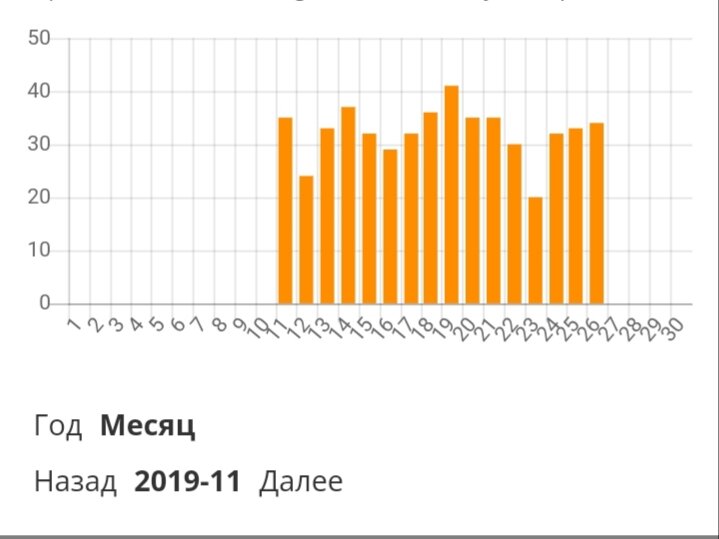 Вот он, мой кормилец