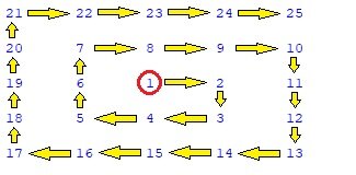 Пример спиральной матрицы