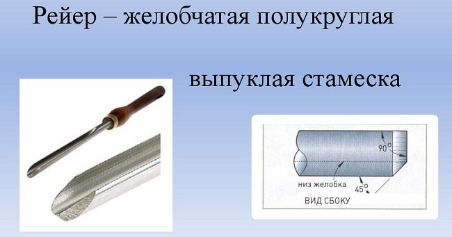 Рейер выполняет грубую, черновую, первоначальную обработку заготовки. Главная конструктивная особенность этого вида – полукруглая форма. Создают такой инструмент из толстой пластины или из желобка полукруглого диаметра. При помощи рейера деревянная заготовка приобретает примерные очертания будущего изделия