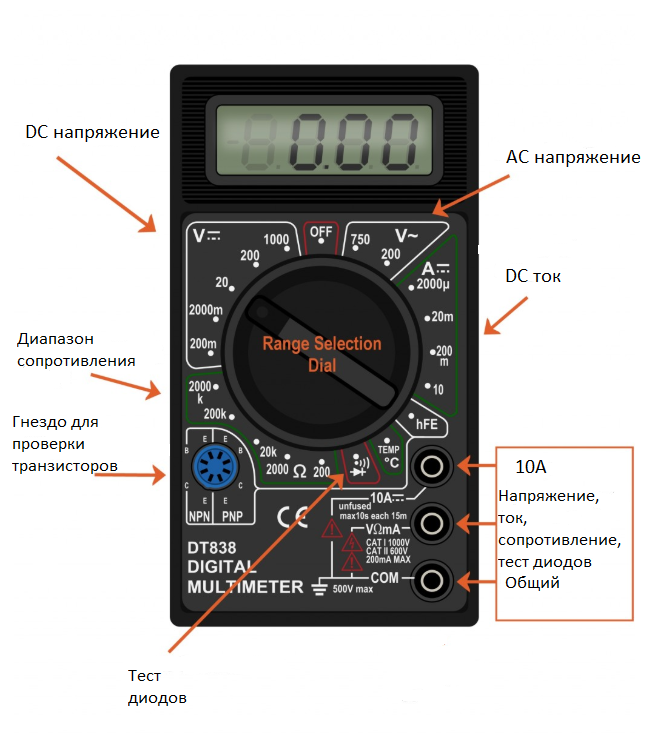 Цифровой мультиметр-пробник MS8211D MASTECH