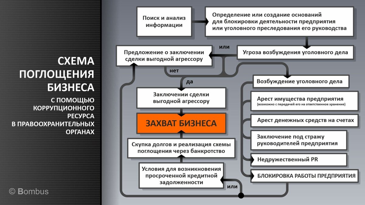 Иллюстрация: Павел Кузьмин