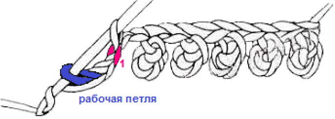 Как вязать пико из 3 воздушных петель?