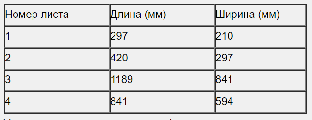 Листы огэ задания 1 5 по математике