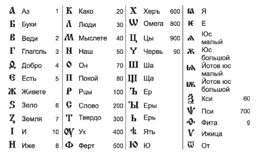 Происхождение кириллицы Малова О А Гр 15812 2
