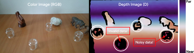    ClearGrasp uses 3 neural networks: a network to estimate surface normals, one for occlusion boundaries (depth discontinuities), and one that masks transparent objects Optical 3D range sensors, like