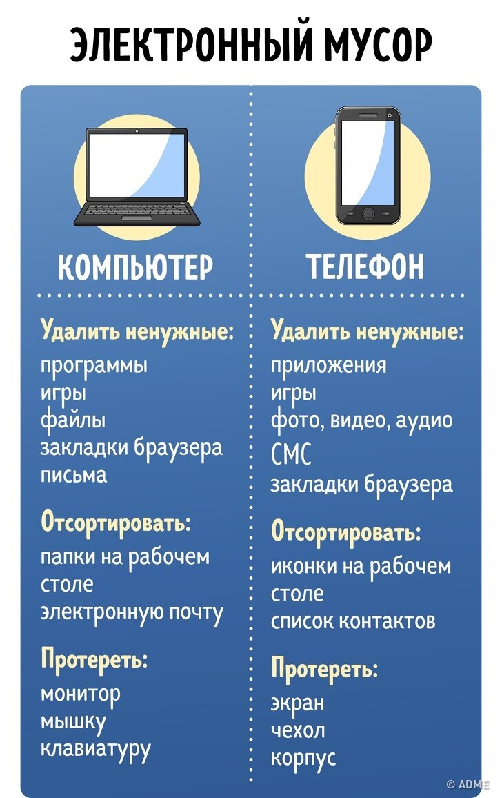 Как быстро и эффективно убираться дома? Топ-5 лайфхаков для ленивых. | ТВОЯ  ЛАЙФХАКЕРША | Дзен