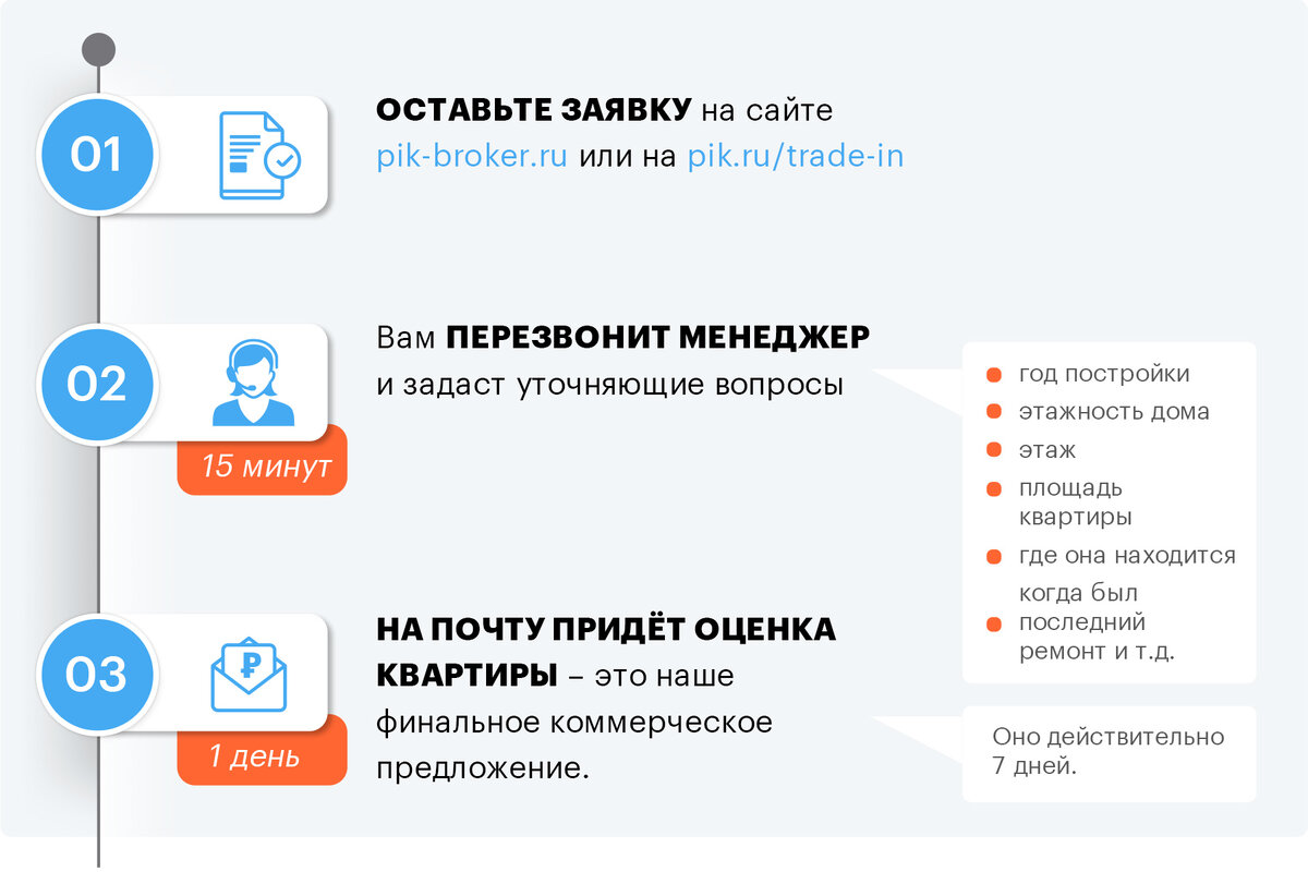 Трейд-ин автомобилей. Трейд-ин автомобилей. Трейд ин. Услуга trade in. Трейд-ин автомобилей.