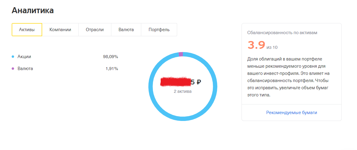 Аналитика взята с сайта Тинькофф Инвестиции