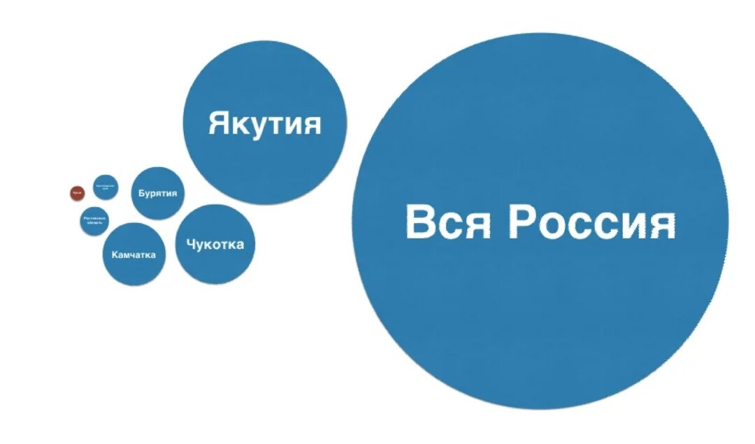 Красный кружочек-это графически Крым по отношению к России