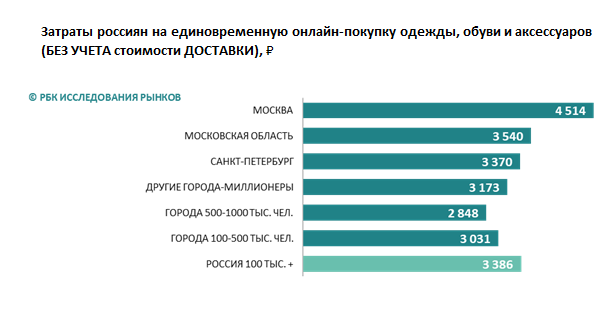 РБК Исследования рынков